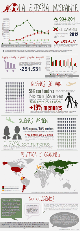 migracion espana.png
